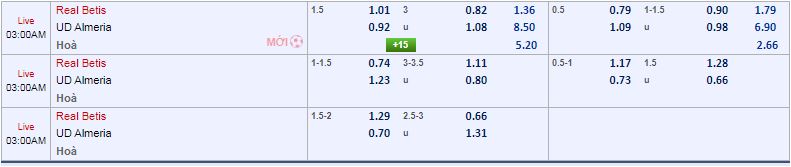 soi kèo Real Betis vs Almeria