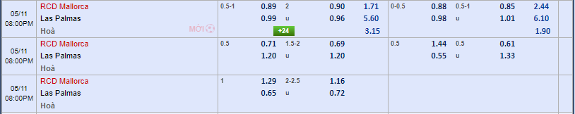 Mallorca vs Las Palmas 19h00 ngày 11/05/2024