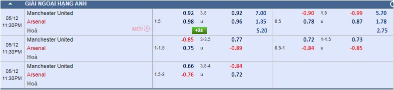 nhận định, soi kèo Manchester United vs Arsenal
